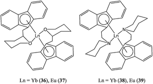 Organolanthanide(ii) complexes (36–39) supported by fluorenyl ligands.