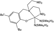Yttrium phenoxytriamine complex 123.