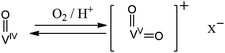 Simplified redox activation mechanism of the vanadium complex as proposed by Atlamsani and Brégeault (some of the ligands on the vanadium have been omitted for clarity).