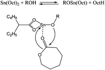 General mechanism for tin(ii) octanoate based polymerisation.