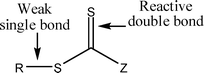 General RAFT agent structure (trithiocarbonate Z = SR, dithioester Z = alkyl or aryl, dithiocarbamate Z = NR2, xanthate Z = O-alkyl, R = alkyl or H).7
