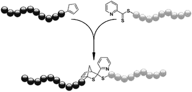 General synthetic strategy for producing well-defined high Mw block copolymers via the RAFT–HDA click reaction (TFA, CHCl3, RT).84