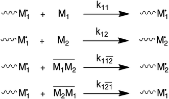 Complex participation model (CPM). Only reactions for monomer 1 chain-end radicals are shown.