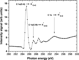 The carbon K-edge NEXAFS spectrum of untreated poly(styrene) (PS) showing the main transitions selected in the present work for selective surface functionalization.