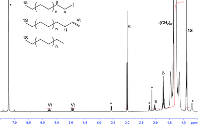 
              1H NMR (C6D6/TCE ½ v/v, 400 MHz, number of scans = 512, 363 K) spectrum of PE-I. Signals marked by an asterisk are solvent impurities.