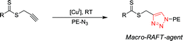 The coupling reaction between PE-N3 and alkyne containing thiocarbonyl thio molecules.
