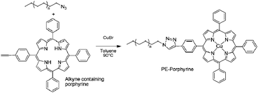 1,3-Dipolar Huisgen cycloaddition of PE-N3 with an alkyne containing porphyrine.