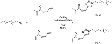 Macromonomers based on polyethylene obtained by 1,3-dipolar Huisgen cycloaddition.
