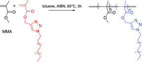 Copolymerization of MMA with PE-M and production of a poly(methyl methacrylate) bearing long branch of PE chains.