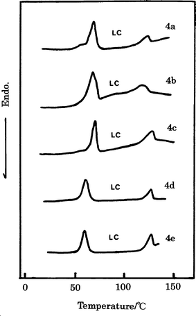 DSC curves for HB polymers 4 on the first cooling runs.