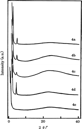 Powder XRD patterns of HB polymers 4 quenched from the LC states.