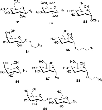 Structure of sugar azides used for the synthesis of glycopolymers by a combination of CLRP and click chemistry.
