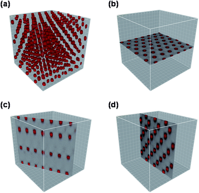 CLSM images of the colloidal crystal formed by PMMA-RhSiPs. The diameter of RhSiP core is 590 nm, and the Mw of the PMMA grafts is 620,000.21 (a) shows a three-dimensional image for a part of a micro crystallite. (b), (c), and (d) show the images of the (001), (100), and (110) planes, respectively, extracted from (a) by the image analysis software Imaris. Note that these planes are indexed according to the Miller description for the hexagonal system, in which the two-dimensional close-packed plane (001) is defined as an x–y plane of a unit lattice. Reproduced by permission of The American Chemical Society from ref. 21: Morinaga et al., Macromolecules, 2008, 41, 3620. Copyright 2008 American Chemical Society.