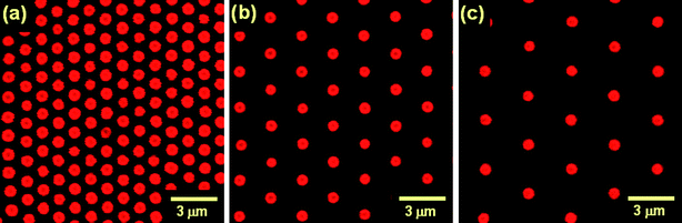 CLSM images of the (001) plane (two-dimensional close-packed plane) of the colloidal crystals formed by PMMA-RhSiP hybrid particles.21 The Mws of the PMMA grafts are (a) 159,000, (b) 620,000, and (c) 1,099,000. The mean nearest-neighbor center-to-center distances in the images measure (a) 1,230 nm, (b) 2,360 nm, and (c) 3,190 nm. Reproduced by permission of The American Chemical Society from ref. 21: Morinaga et al., Macromolecules, 2008, 41, 3620. Copyright 2008 American Chemical Society.