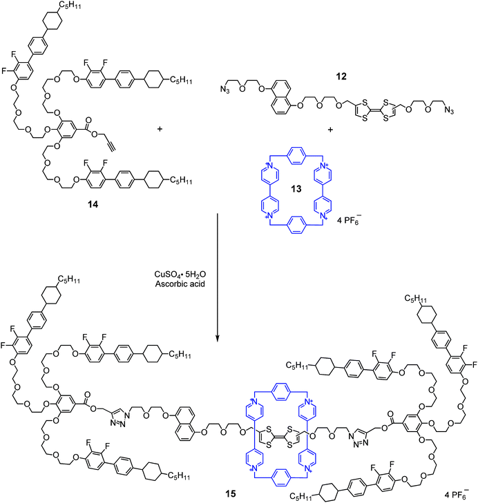 Synthesis of bistable [2]rotaxane dendrimer 15 based on charge-transfer complex and click chemistry.
