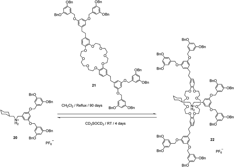 Formation of [2]rotaxane dendrimer 22 by slippage approach.