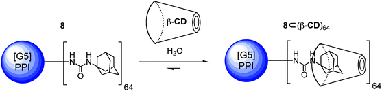 Adamantane-functionalized [G5] PPI dendrimers terminated with β-CD.