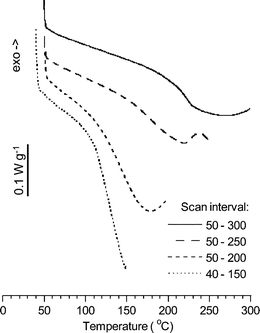 DSC heating traces of PPOgPVPA2 from 40 → 150 → 50 → 200 → 50 → 250 → 50 → 300 °C at 10 °C min−1.