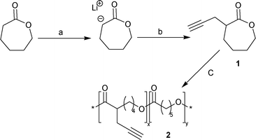 
          Reagents and conditions: (a) LDA/THF, −78 °C, (b) propargyl bromide, −78 °C to −30 °C, (c) ε-caprolactone, Sn(OTf)2, isopropanol, toluene, room temperature, 48 h.