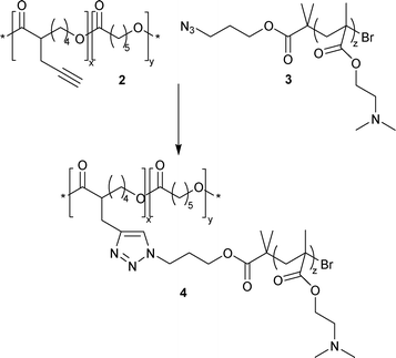 
          Reagents and conditions: CuBr/PMDETA, room temperature, 24 h.