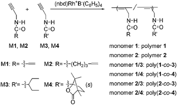 The substituted acetylene monomers (M1–M3: achiral monomer; M1 and M2: containing vinyl group; M4: chiral monomer) and (co)polymers.