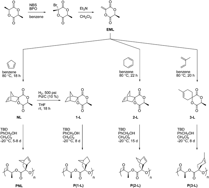 scheme, filename = c0py00029a-s1.gif