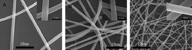 SEM images of Ph-LPSQ/Cn-PA in chloroform by electro-spinning: (A) Ph-LPSQ/C6-PA 24%; (B) Ph-LPSQ/C12-PA 23%; (C) Ph-LPSQ/C18-PA 21%.