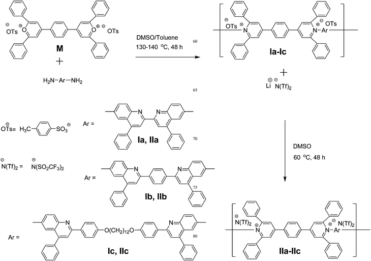 Synthesis of poly(pyridinium salt)s.