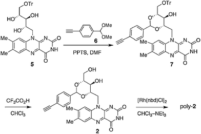 Synthesis of poly-2.