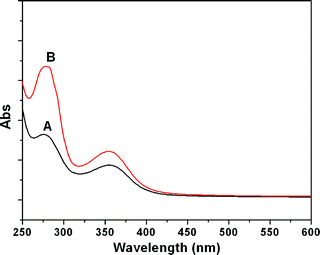 UV-visible spectra of HPAMAM aqueous solution samples with concentrations of 1 wt% (A and B are samples from the polymerization at 40 and 80 °C, respectively).