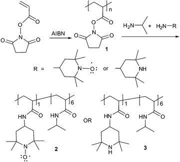 Synthesis of redox-active PNIPAM-co-TEMPO and structurally analogous diamagnetic copolymers from PNASI.