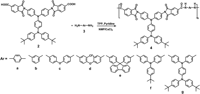 Synthesis of PAIs 4a–4g.