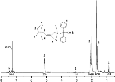 
            1H NMR spectra (400 MHz, CDCl3) of diphenyl alcohol terminated polyisoprene (run 1).