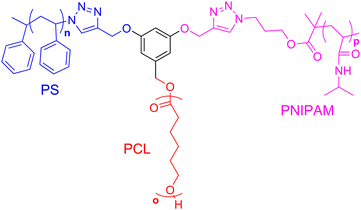 Structure of ABC miktoarm polymer with PCL (red), PS (blue), and PNIPAM (pink).