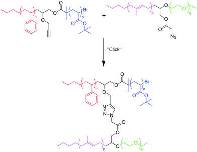 Synthesis of an ABCD miktoarm star polymer by “click” coupling between two diblock copolymers.