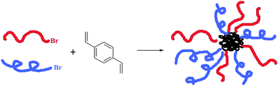 General synthesis of a miktoarm polymer by the “arm-first” method.