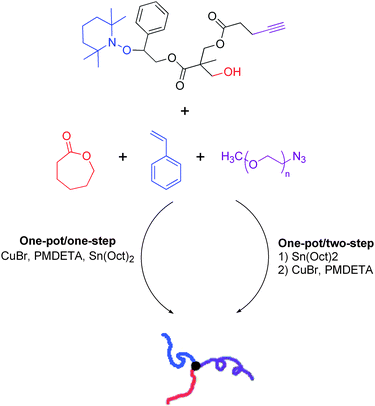 Synthesis of an ABC miktoarm star by one of two methods in a one-pot fashion.