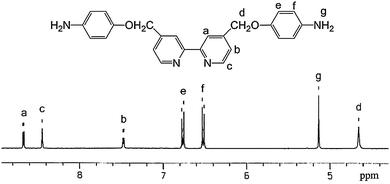 
            1H NMR spectrum of the compound 5 in DMSO.