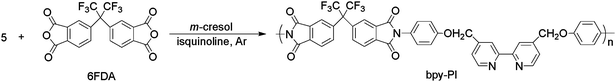 The synthetic route for polyimide containing bipyridine, bpy-PI.