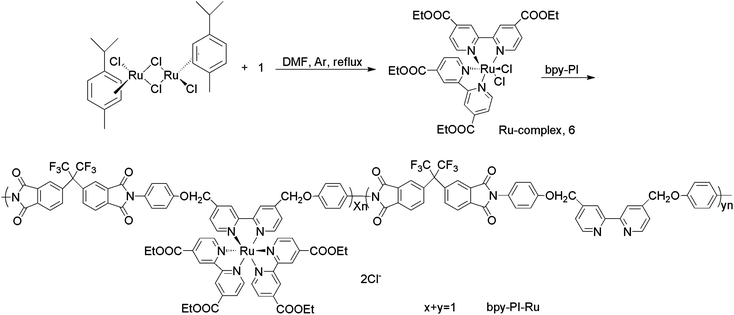 The synthetic route for polyimide containing ruthenium complexes, bpy-PI–Ru.