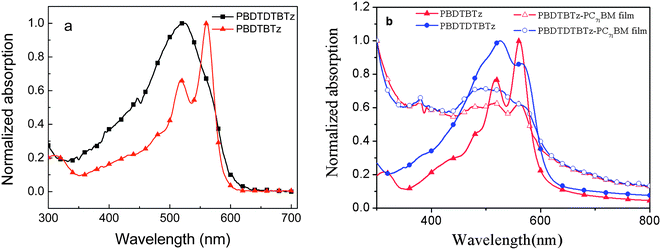 UV-vis absorption spectra of PBDTDTBTz and PBDTBTz: (a) solution in diluted CHCl3 at room temperature; (b) polymer films and polymer/PC71BM (1/4) blend on quartz.