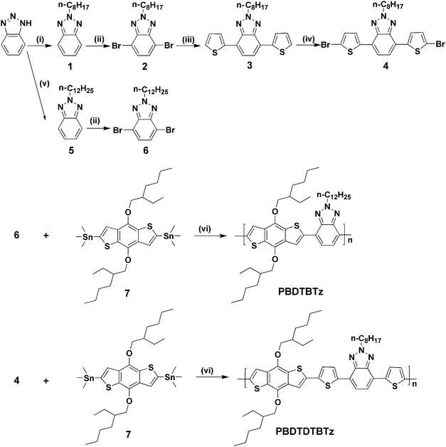 Synthetic routes of the monomers and polymers. Reagents and conditions: (i) C8H17Br, KOH, CH3OH, reflux for 24 h, 30% yield; (ii) Br2/HBr, 135 °C for 12 h, 75% yield; (iii) thiophene-2-boronic acid, Pd(PPh3)4, 1,2-dimethoxyethane (DME), 1 M NaHCO3, 90 °C for 12 h, 82% yield; (iv) NBS, CHCl3/HAc, 12 h at ambient temperature, 75% yield; (v) C12H25Br, KOH, CH3OH, reflux for 24 h, 30% yield; (vi) Pd(PPh3)4, toluene, 110 °C for 24 h.