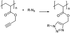 Synthesis of glycopolymers via Cu-catalyzed azide–alkyne click chemistry.