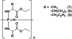 Chemical structures of poly(amino acid ester phosphazenes) 7–9.