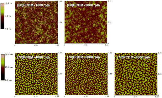 AFM height-images of 5 × 5 µm diodes using APFO-Green15 as p-type material.