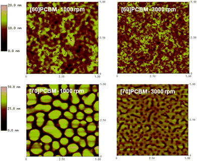 AFM height-images of 5 × 5 µm diodes using LBPP-3 as p-type material.