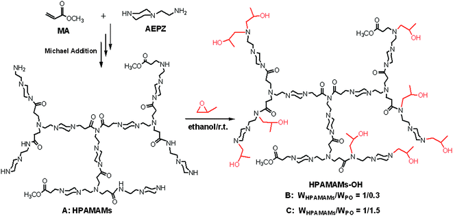 An outline of the synthesis of hyperbranched poly(amidoamine)s with high density tertiary nitrogen (HPAMAMs-OH).