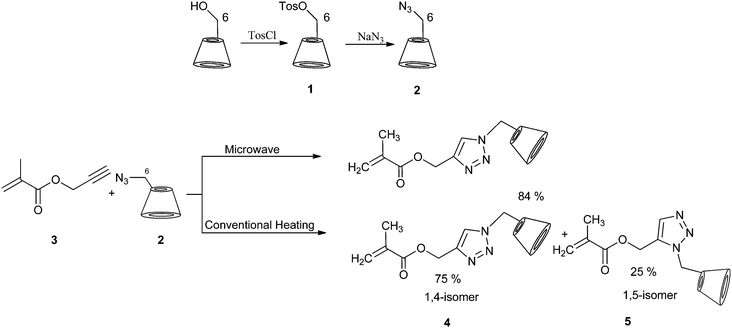 Synthetic route of CD-azide and monomethacrylate CD 4 and 5. Adapted with permission from ref. 35. Copyright 2008 American Chemical Society.