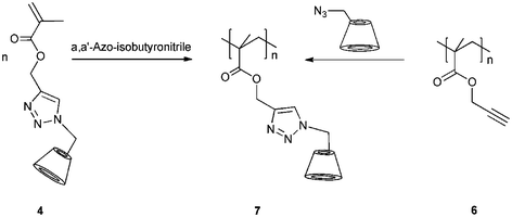 Synthesis of poly(methacrylate cyclodextrin) 7 on two reaction route. Adapted with permission from ref. 35. Copyright 2008 American Chemical Society.