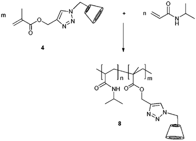 Synthetic pathway of NIPAAM–CD copolymer 8. Adapted with permission from Springer & Business Media.39